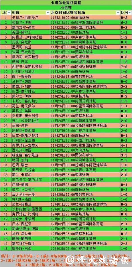 世界杯球队胜率数据统计分析 世界杯球队胜率数据统计分析