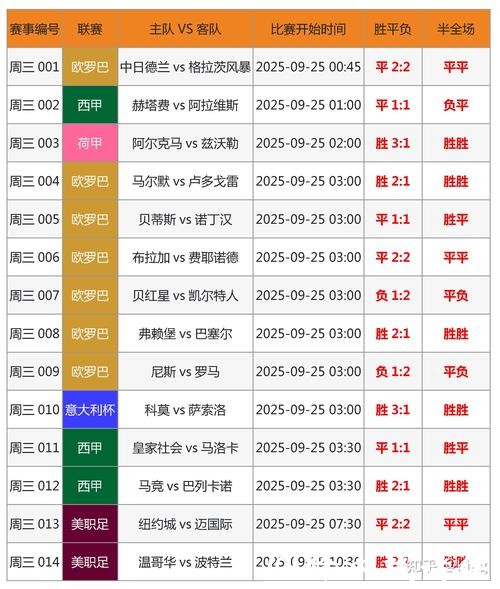 全面解析世界杯竞猜平台优劣比较