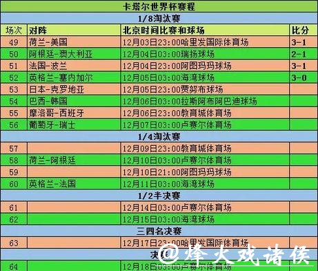 2026年世界杯赛程发布时间计划详解