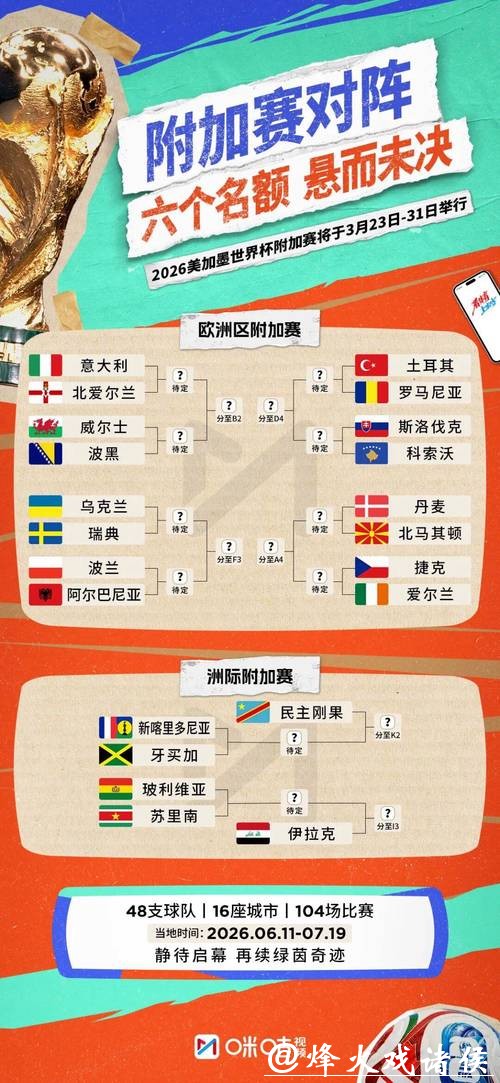 2026世界杯比赛深入分析