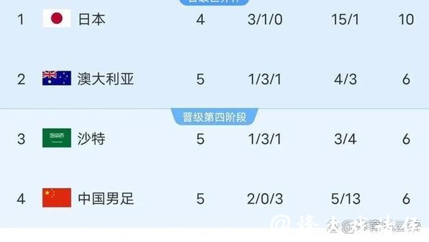 2026世界杯各球队实力分析与比赛走势预测 2026世界杯各球队实力分析与比赛走势预测