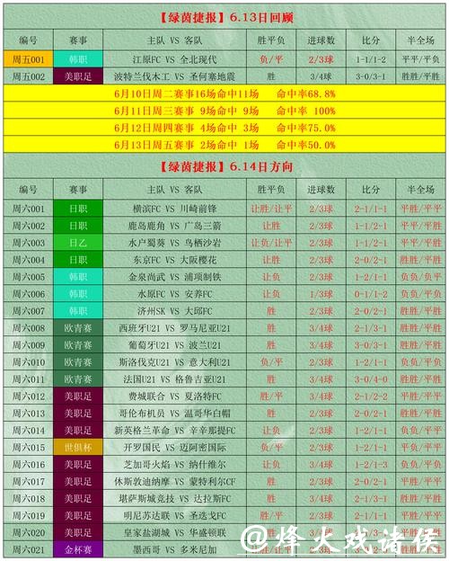 万博世界杯投注盘口分析攻略 万博世界杯投注盘口分析攻略