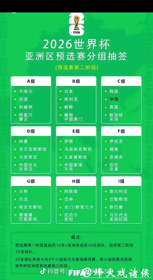 2026年美加墨世界杯完整赛程解析