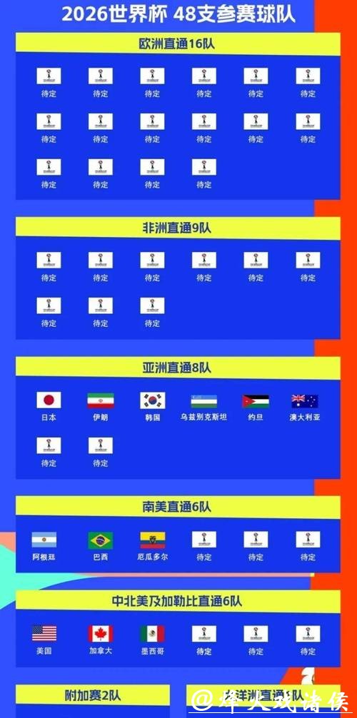 2026世界杯完整赛程指南 2026世界杯完整赛程指南